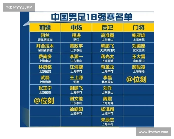 2018年十强赛 2018年十强赛